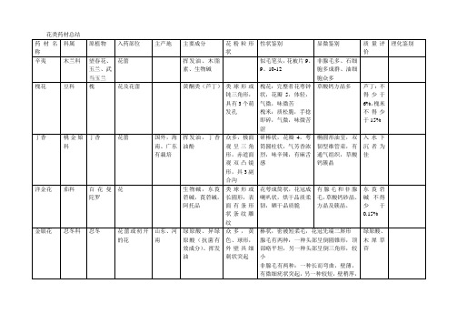 花类药材总结