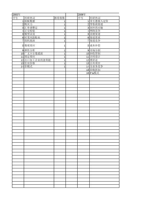 【国家社会科学基金】_固定价格_基金支持热词逐年推荐_【万方软件创新助手】_20140811