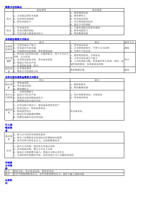 中级-财务管理