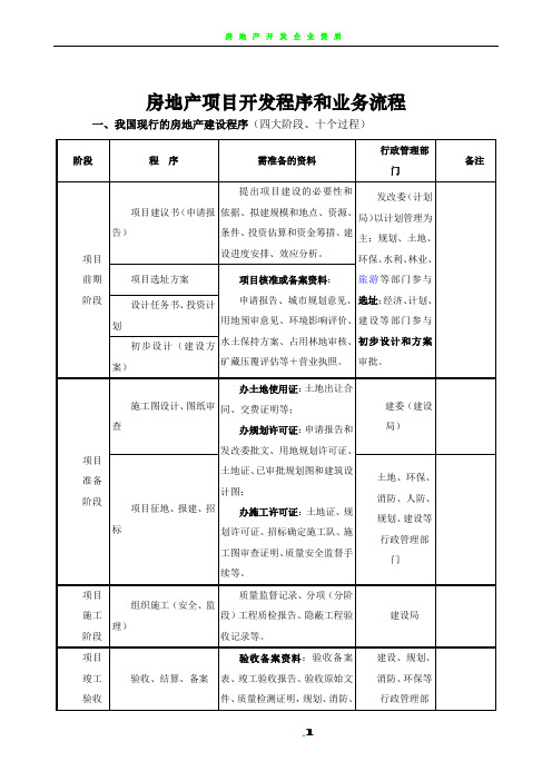 房地产开发公司工作流程汇总表