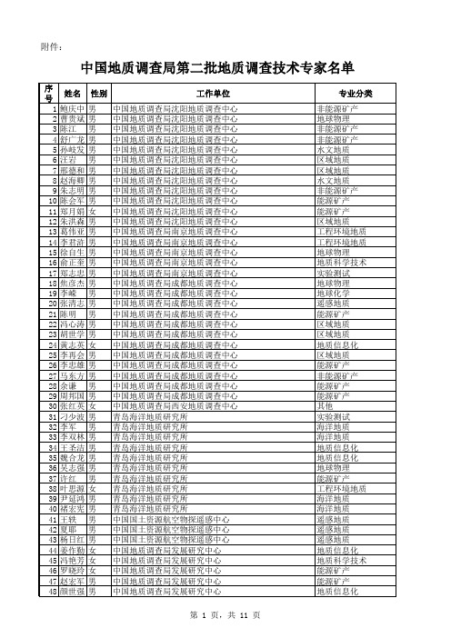 中国地质调查局第二批地质调查技术监审专家名单