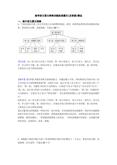 高考语文图文转换训练经典题目(及答案)精品