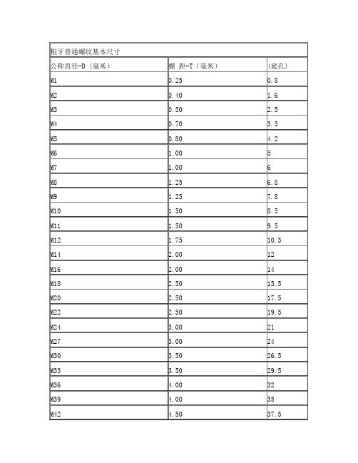 普通螺纹规格表