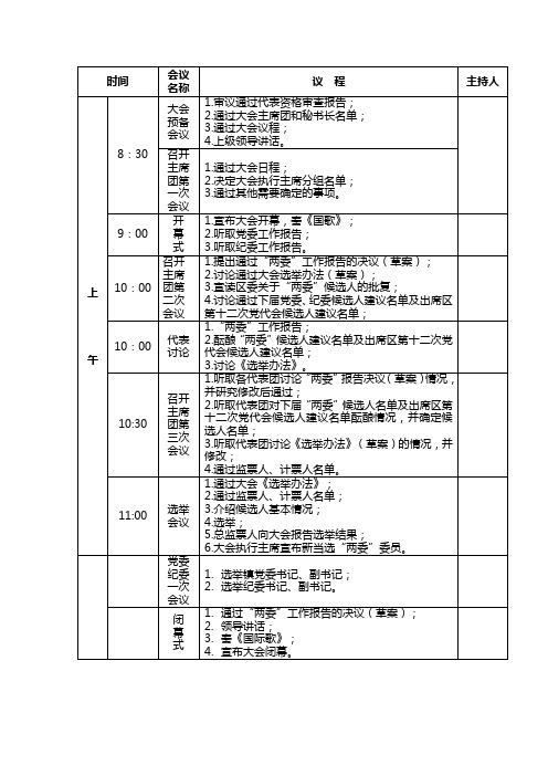 党代会大会日程安排