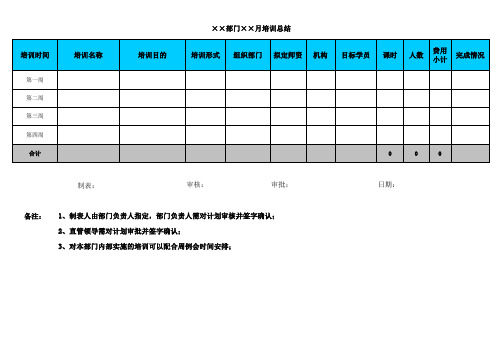 踩盘系列报告：培训计划、总结表(模板)