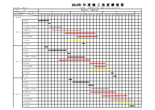 厂房部分施工进度横道图