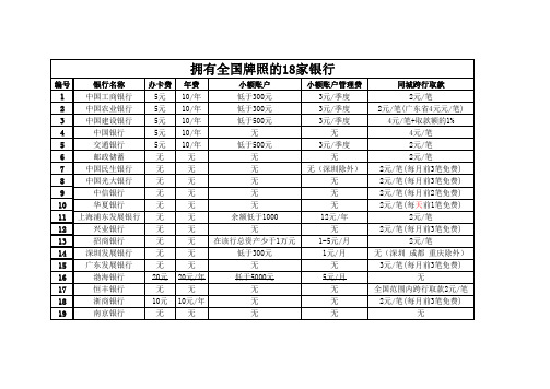 拥有全国牌照的18家银行