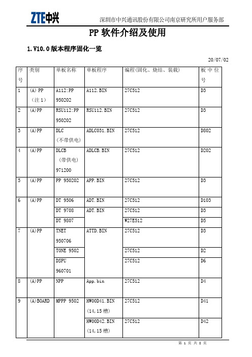 ZXJ10(V10)交换机 PP软件介绍及使用