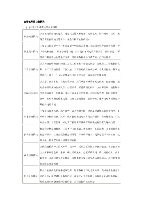 《会计电算化》重要考点汇总：3 会计软件的功能模块