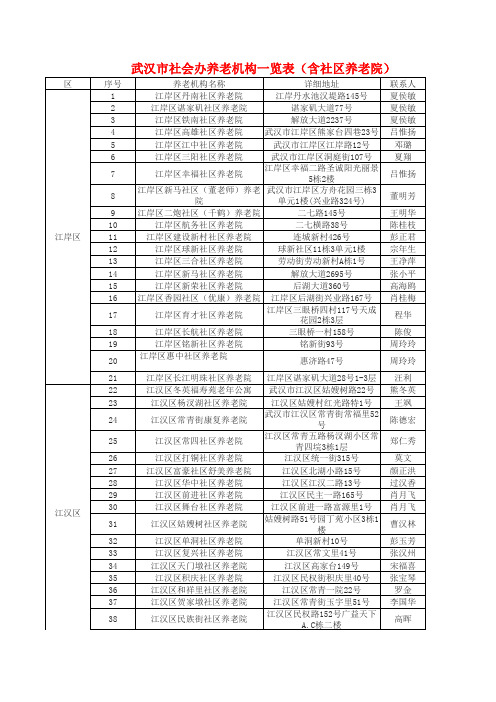 武汉养老院信息201705