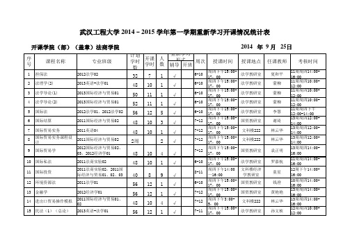 2014-2015学年(1)法商学院重修安排xls-Sheet1