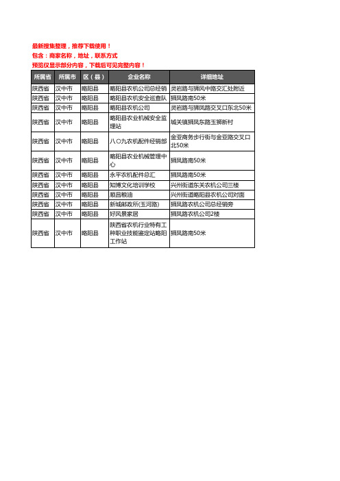 新版陕西省汉中市略阳县农机企业公司商家户名录单联系方式地址大全12家