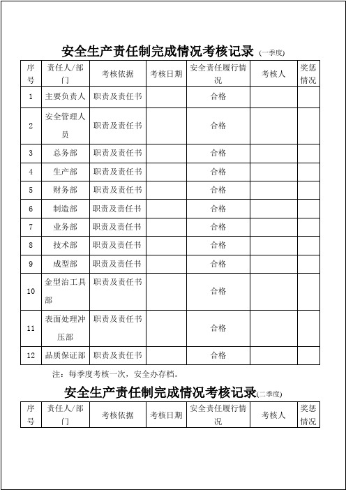 企业安全生产责任制考核记录表参考模板范本