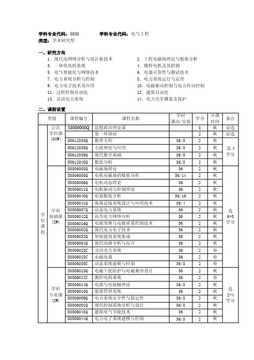 学科专业代码：0808学科专业代码：电气工程