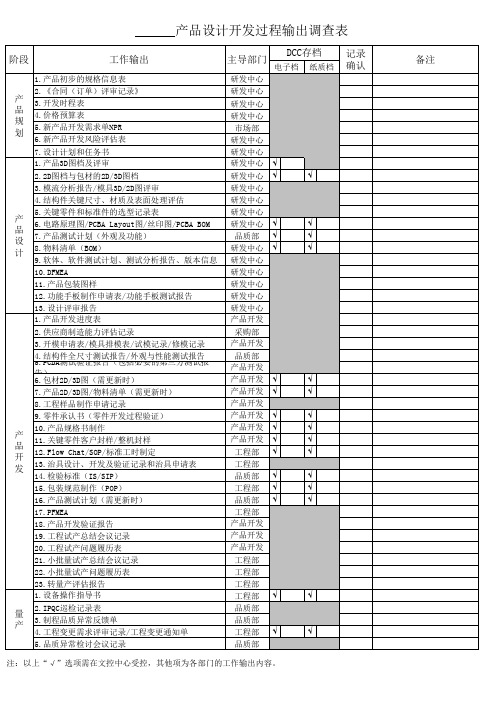 产品设计开发输出汇总