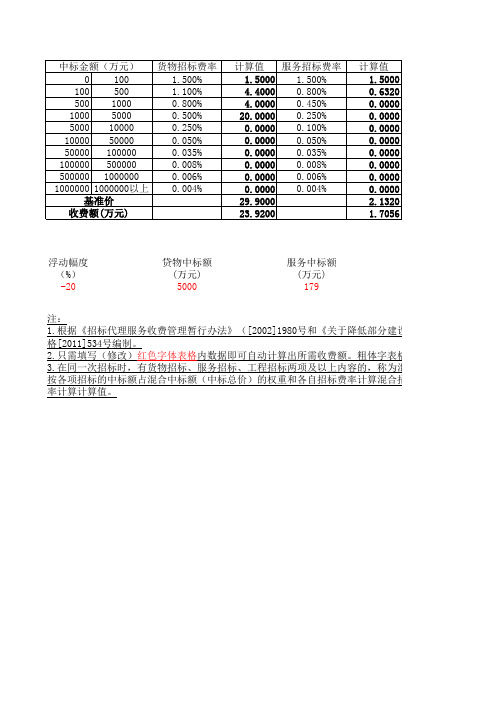 招标代理费计算表EXCEL