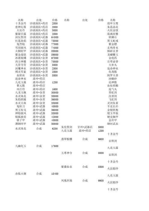幽城幻剑录 装备表