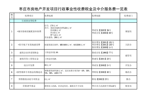 房地产开发项目行政事业性收费税金及中介服务费用