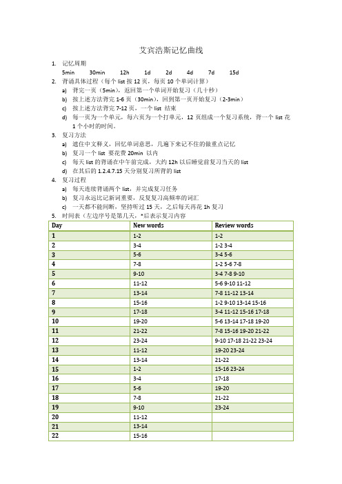 艾宾浩斯记忆曲线