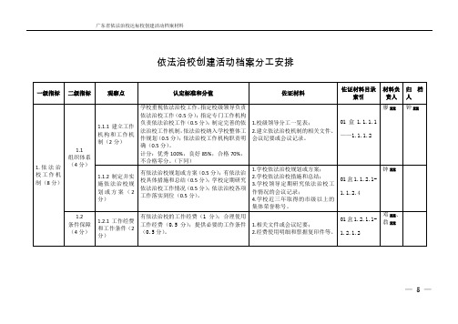 广东省依法治校达标校创建活动档案材料-广东省依法治校创建活动档案分工安排【附件5】