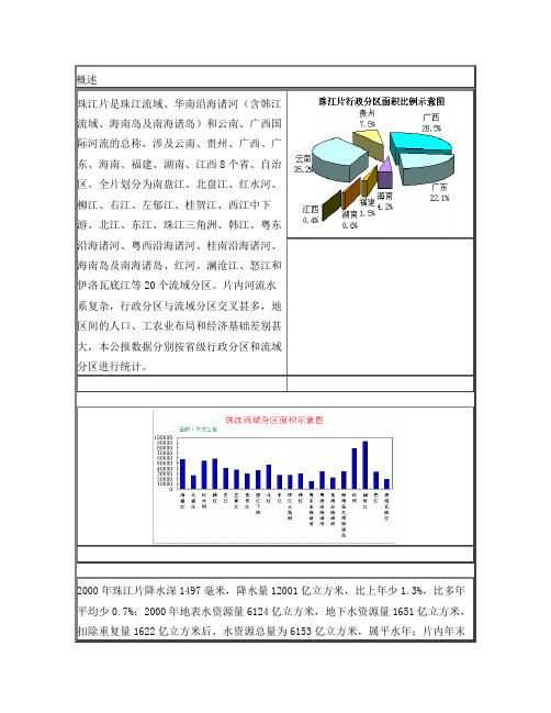 2000年珠江片水资源公报