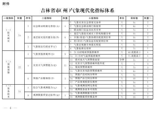 吉林州气象现代化指标体系