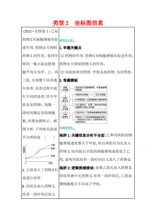 2021版高考生物二轮考前复习专题学案：第二篇能力2类型2坐标图信息含解析