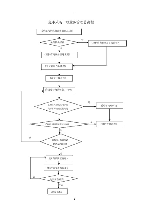 超市采购业务流程图