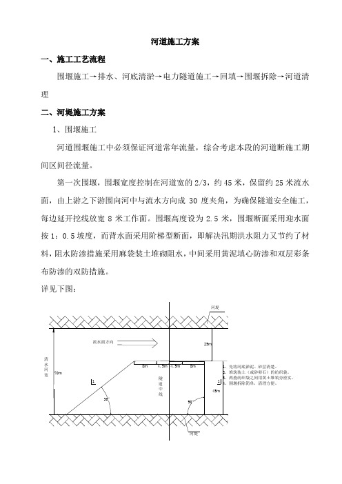 河道施工方案