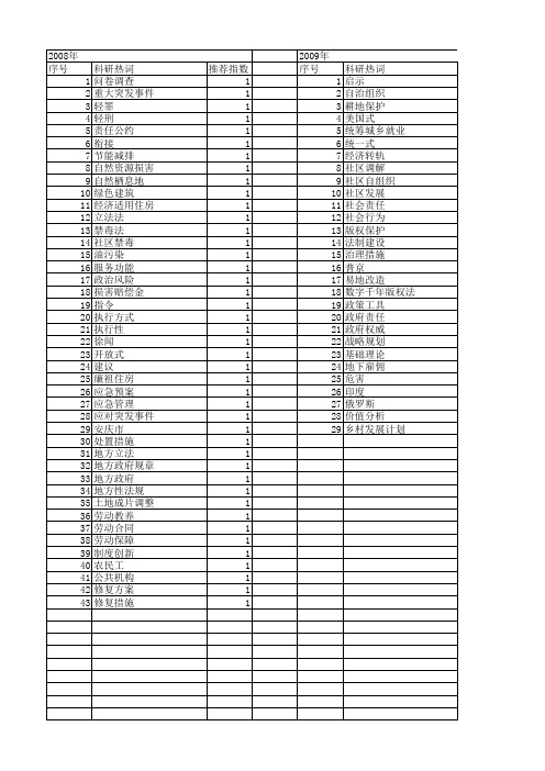 【国家社会科学基金】_执行措施_基金支持热词逐年推荐_【万方软件创新助手】_20140804