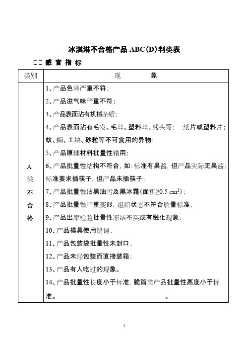 不合格产品ABC（D）判类表