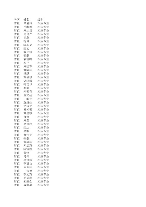 湖南省2013一级建造师相应专业成绩合格名单