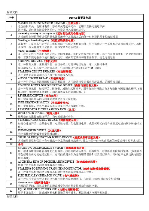 (整理)继电保护代码