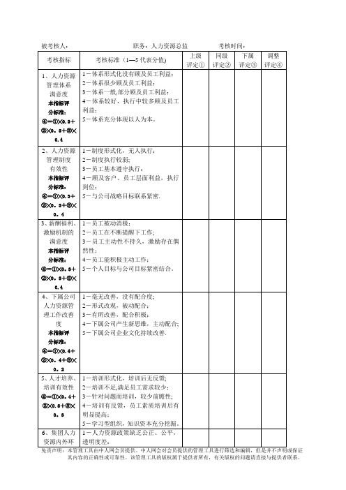 人力资源总监kpi考核表.