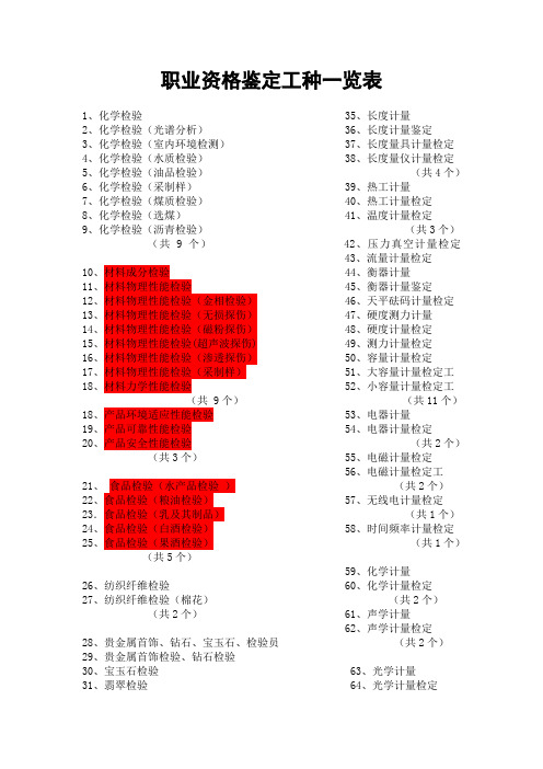 职业资格鉴定工种一览表