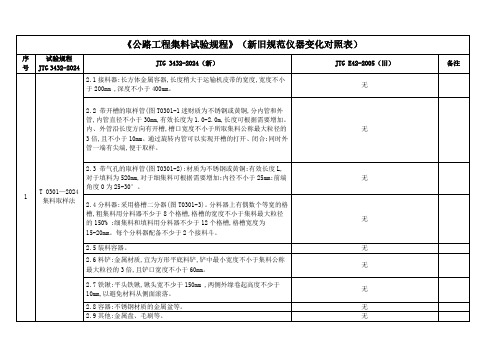 公路工程集料试验规程JTG 3432-2024(仪器变化)