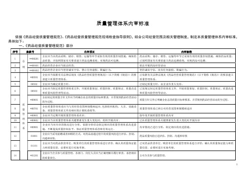 药品批发企业质量管理体系内审标准文件