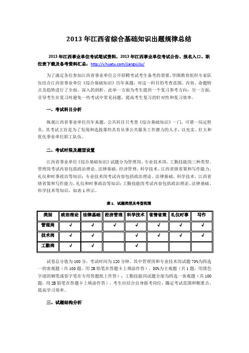 2013年江西省综合基础知识出题规律总结