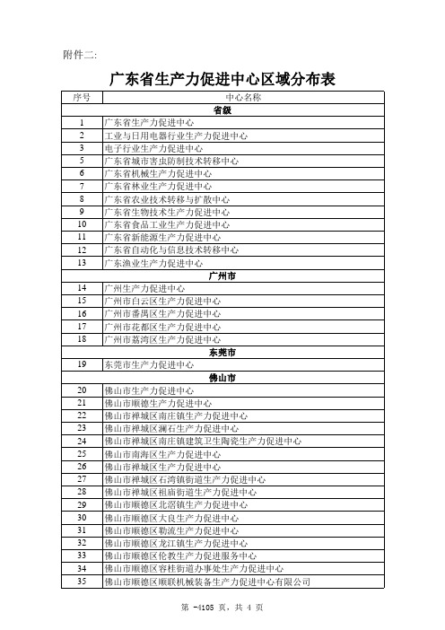 广东省生产力促进中心区域分布表