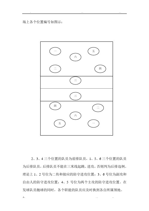 排球场上位置轮转解析