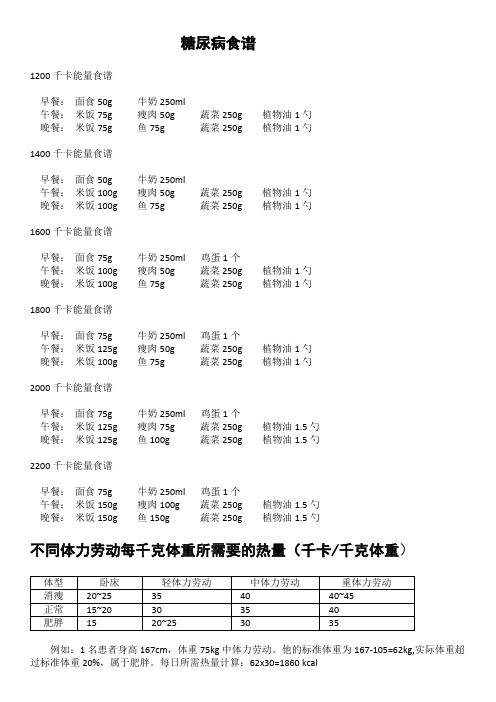 糖尿病食谱举例