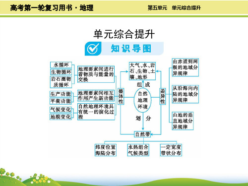 2019年高考地理一轮复习精品课件：第5单元 单元综合提升