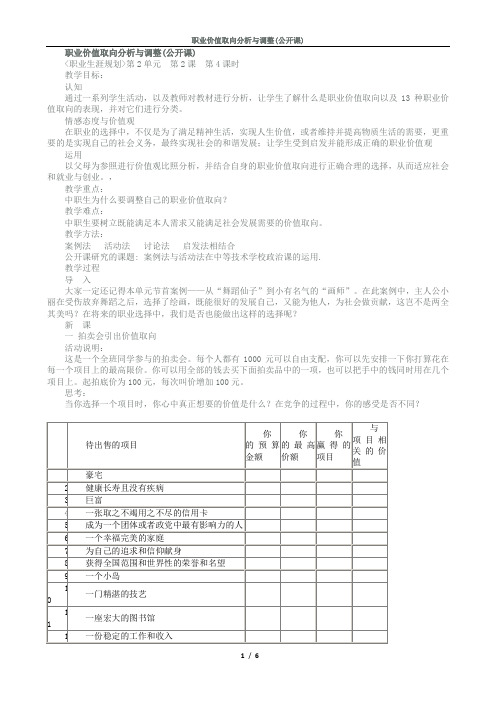 职业价值取向分析与调整(公开课)