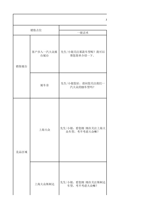 销售助理点位及话术