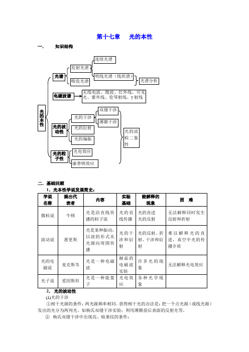 高三复习光的本性