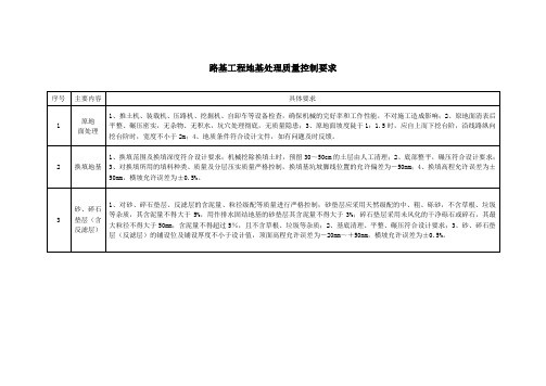 铁路路基工程地基处理质量控制要求