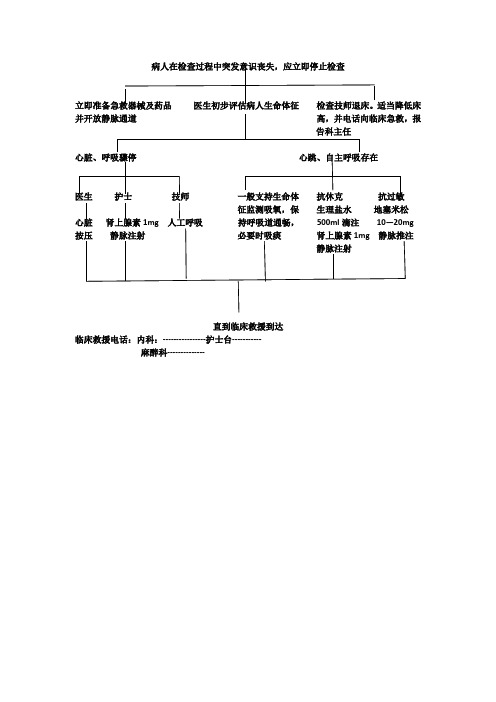 放射科危重病人急救流程图