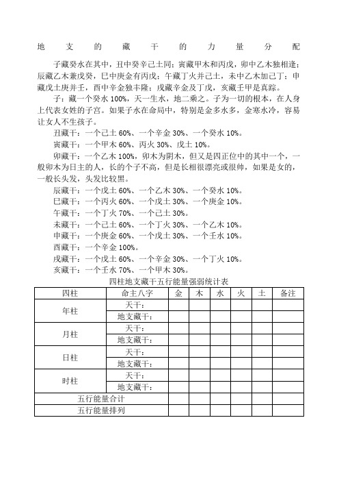 地支藏干的力量分配表