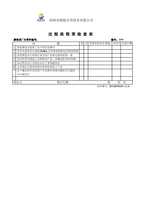 40-13过程流程图检查表