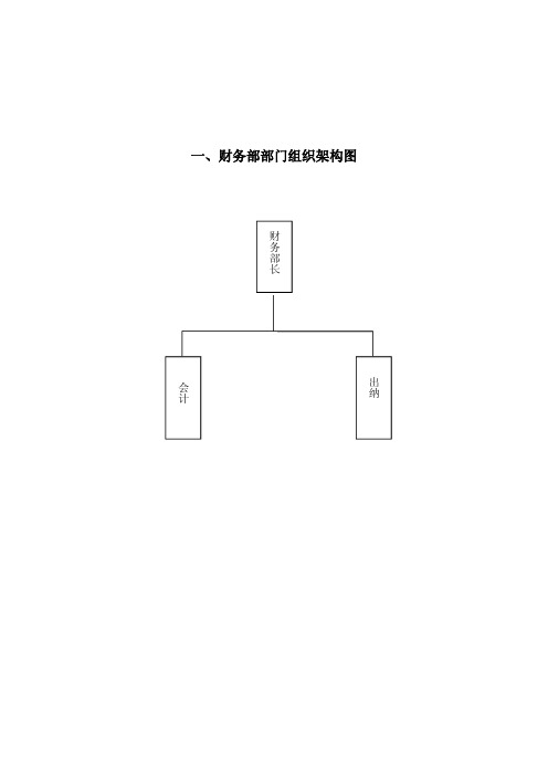 财务部岗位职责权限